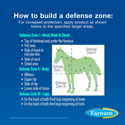 Farnam Equi-Spot Spot-On Fly Control - 12 week