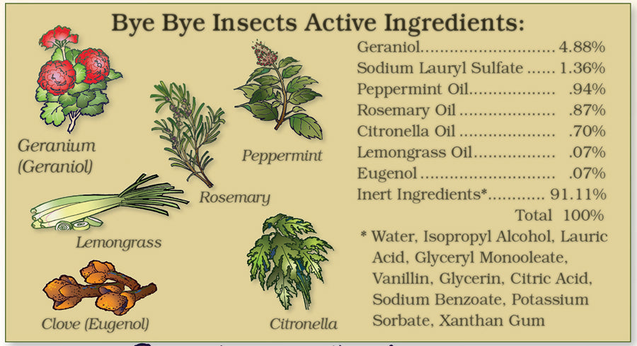 Bye Bye Insects Fly & Mosquito Repellent