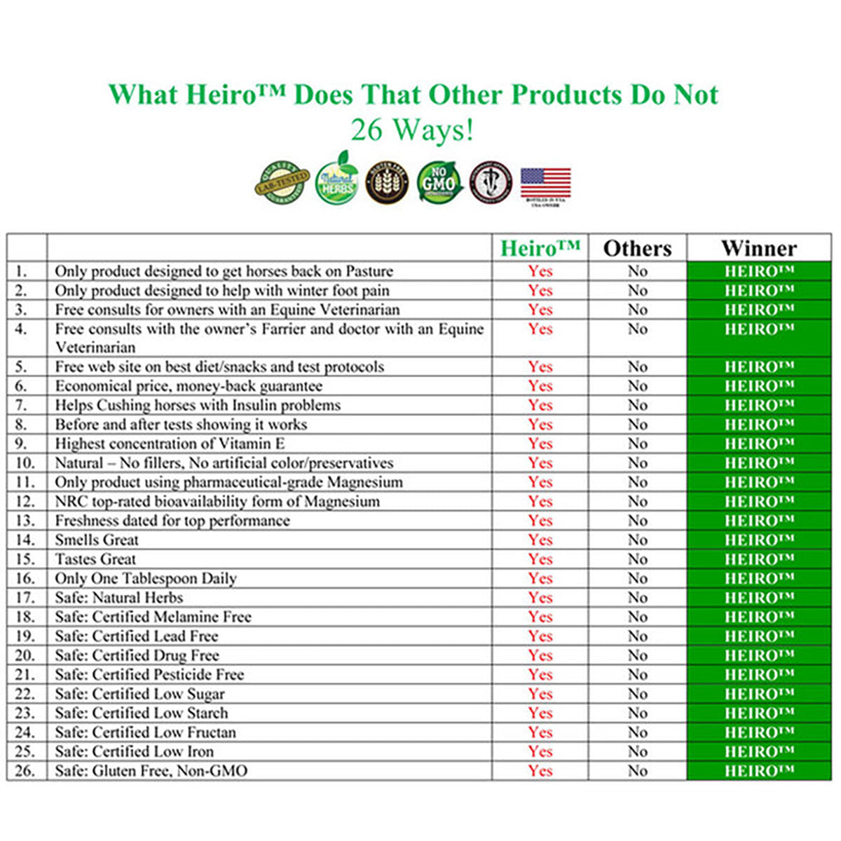 Heiro Healthy Equine Insulin Rescue Organical