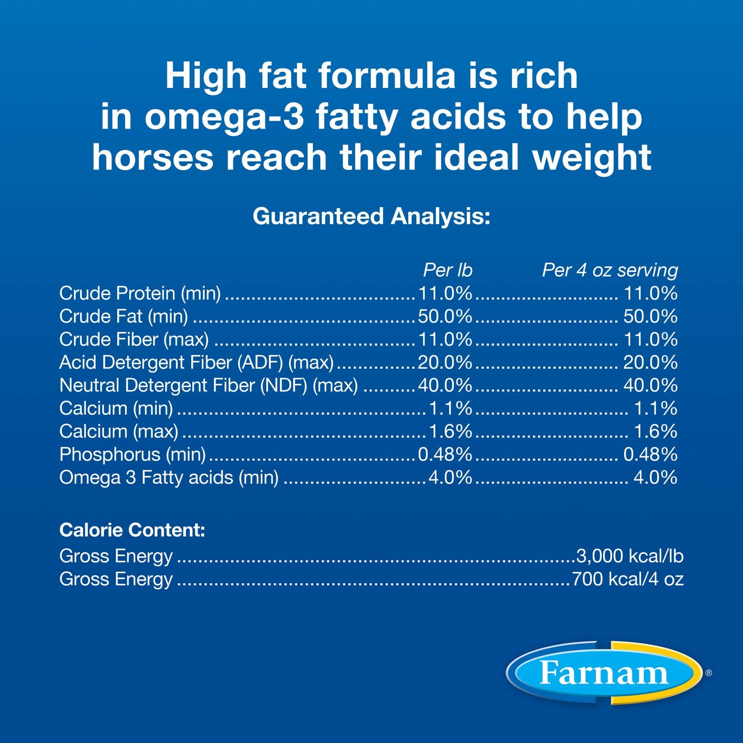 FarnamWeight Builder