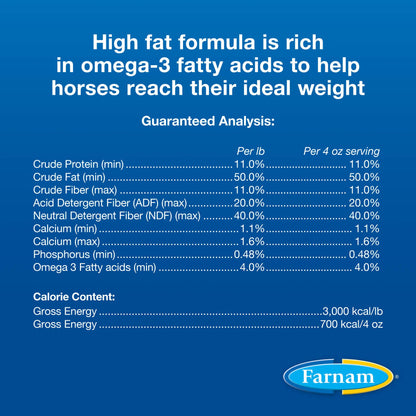 FarnamWeight Builder