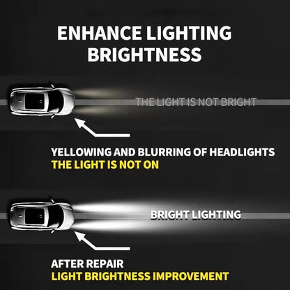 Automotive Headlamp Restoration Fluid Oxidized and Yellowed Automotive Headlamps Blurring Enhanced Crystallization Coating Refurbisher