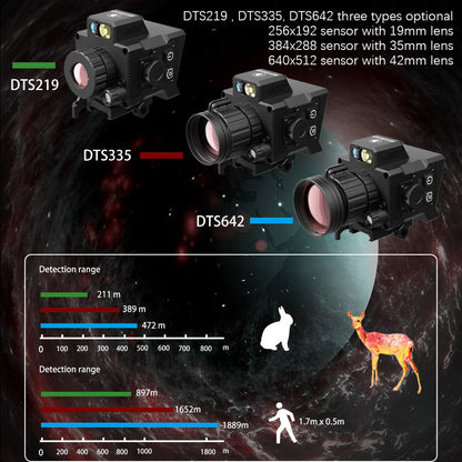 See in total darkness- Infrared WIFI Shockproof Hunting Clip-on Thermal