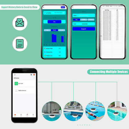 7 in 1 Solar Pool Chlorine Meter
